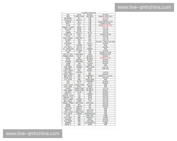 7大转会动态：恩昆库加盟米兰 加纳乔签蓝军 纽卡8000万签沃尔特马德_赛季_曼联_曼城